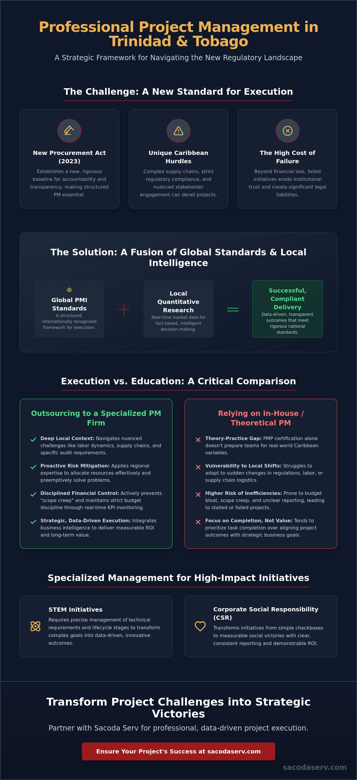 Professional Project Management in Trinidad: A Guide to Strategic Execution