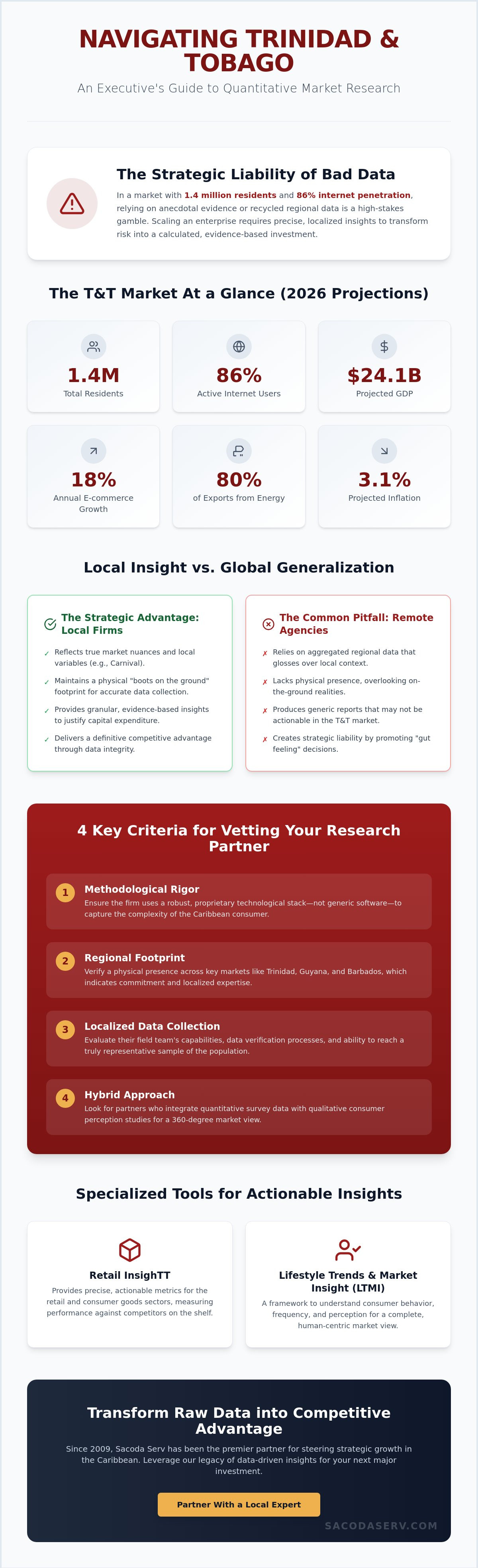 Selecting the Right Quantitative Research Firms in Trinidad: A 2026 Executive Guide