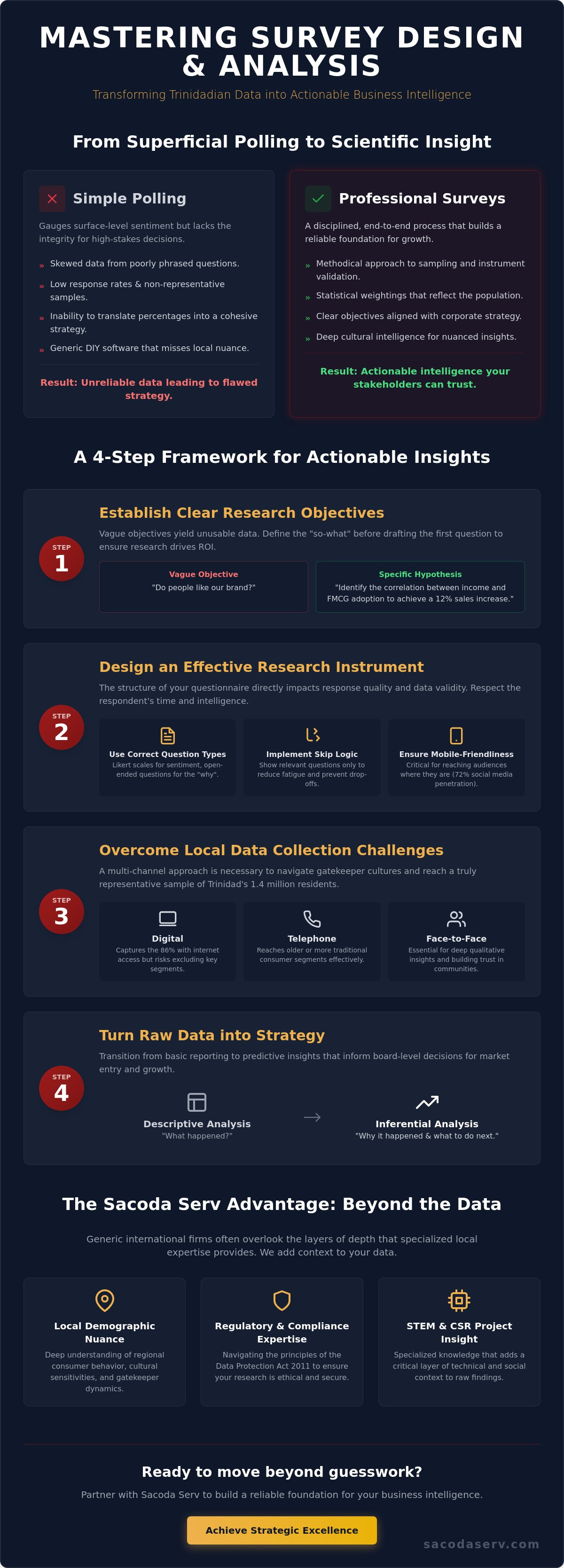 A Professional Guide to Survey Design and Analysis in Trinidad