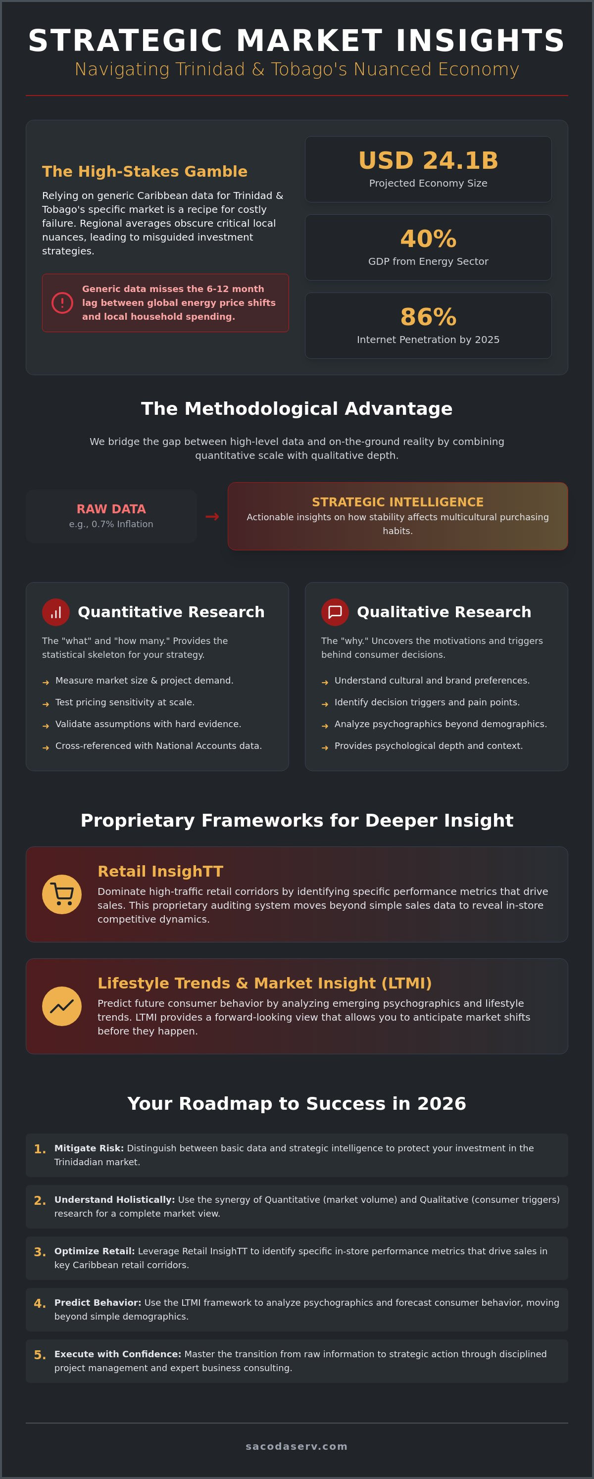 Strategic Market Insights in Trinidad: A Professional Reference for 2026